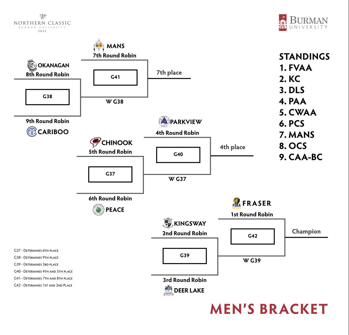 Bracket