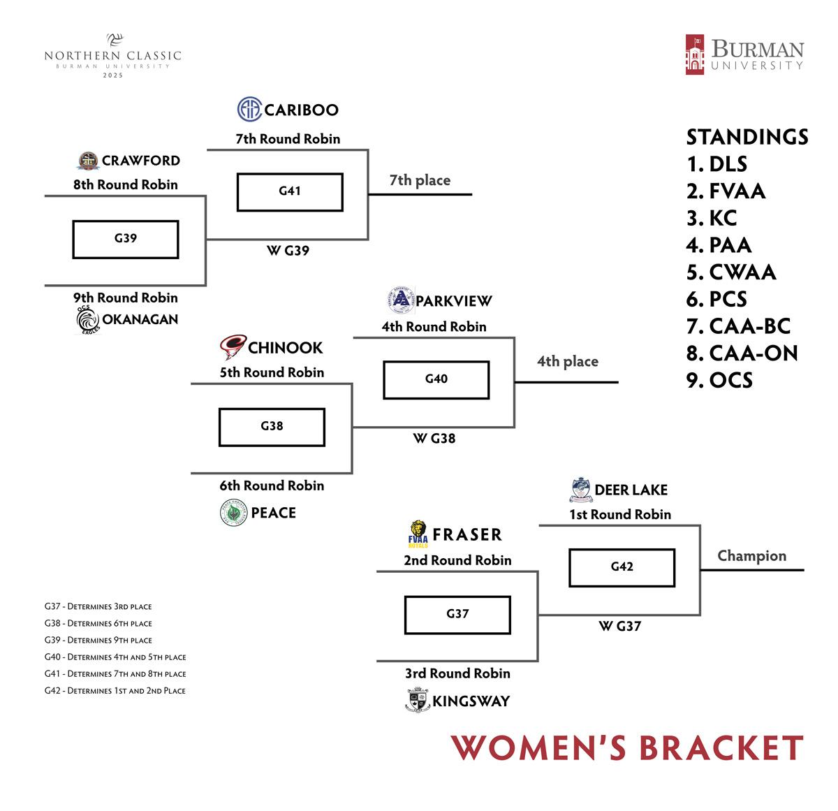 Bracket