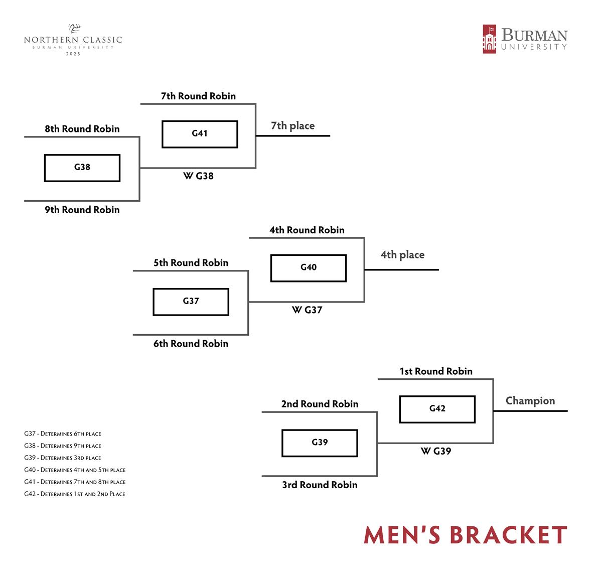 Bracket